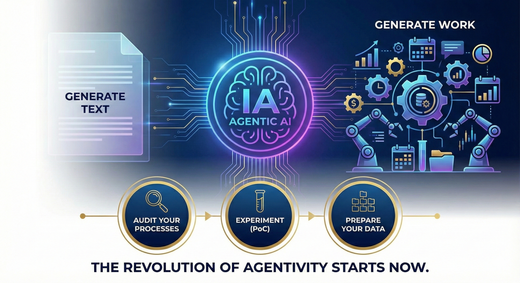 FROM CHAT TO ACTION: ?? HOW GOOGLE'S INTERACTIONS API USHERS IN THE AGE ...