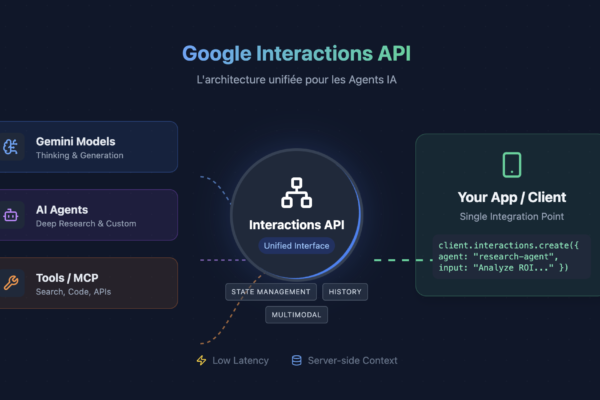 Google interactions API